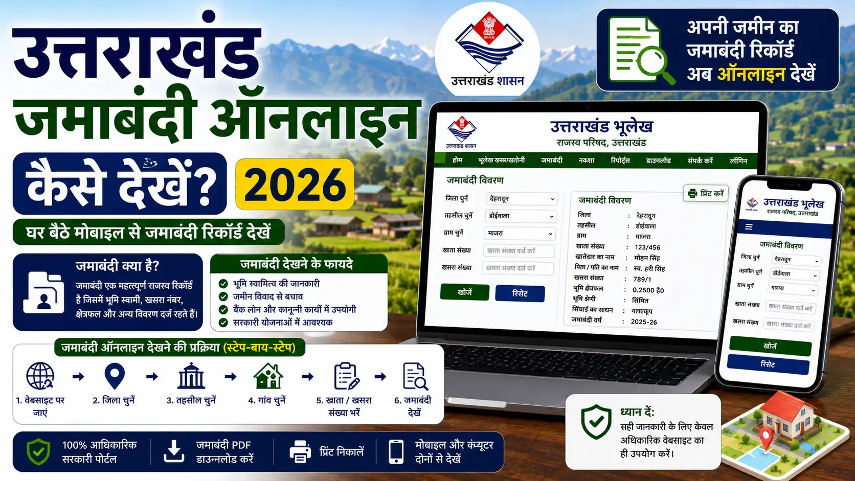 UK Jamabandi